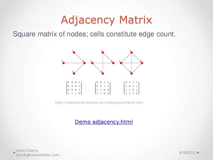 numpy adjacency matrix networkx tutorial